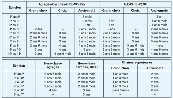 La hors classe - Page 3 Echelonpe