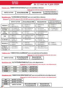 Elections internes 2024 : Bulletin de vote et Modalités de vote