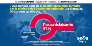 Sondage : Blanquer désavoué